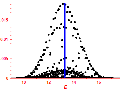 Strength function